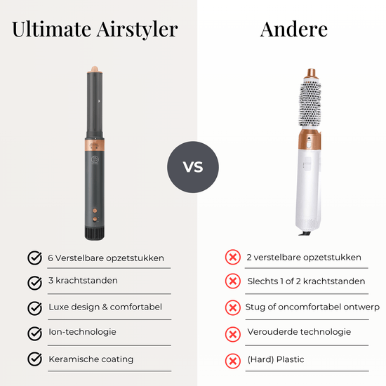 PRODUCTPLANET® Ultimate 6-in-1 Airstyler edition - ProductPlanet15
